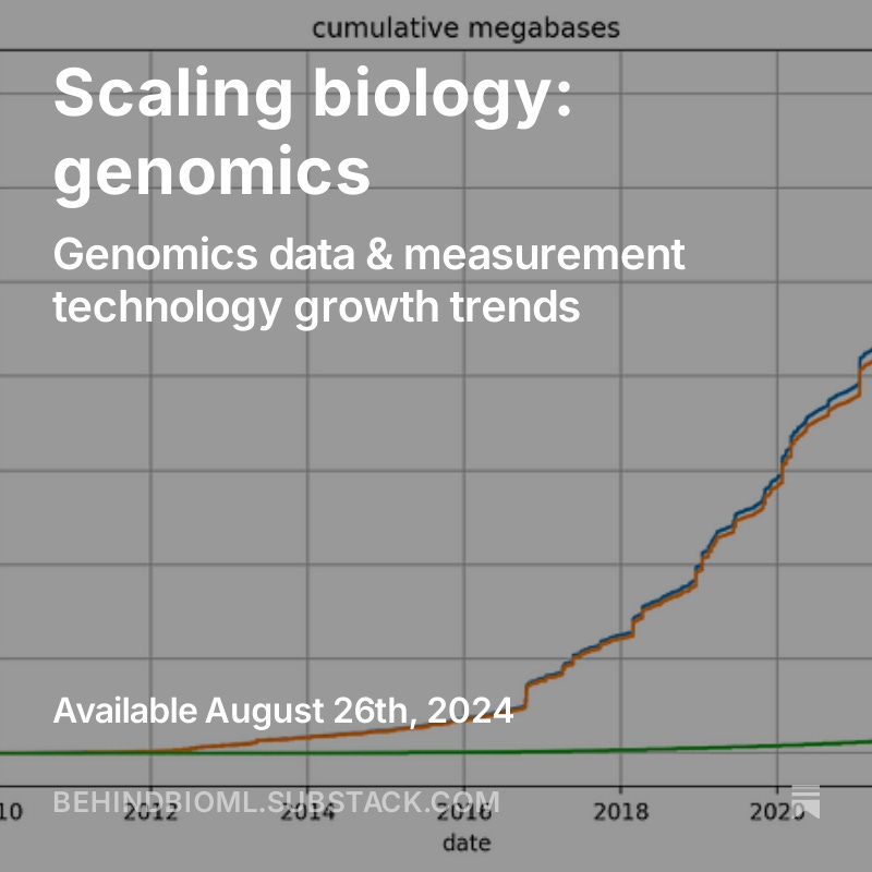 Scaling biology: genomics